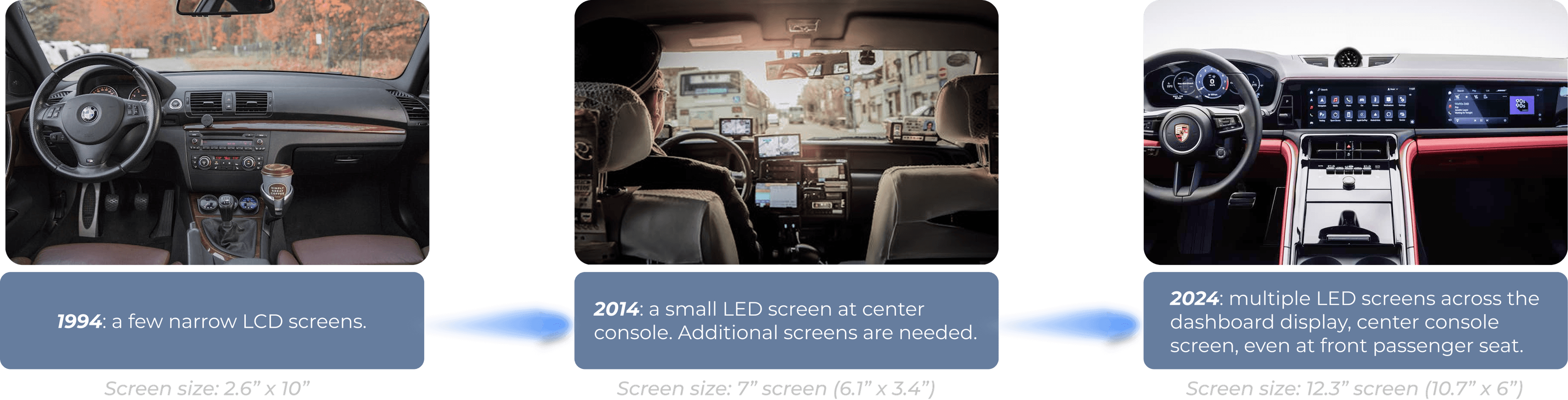 The evolution of the center console screen