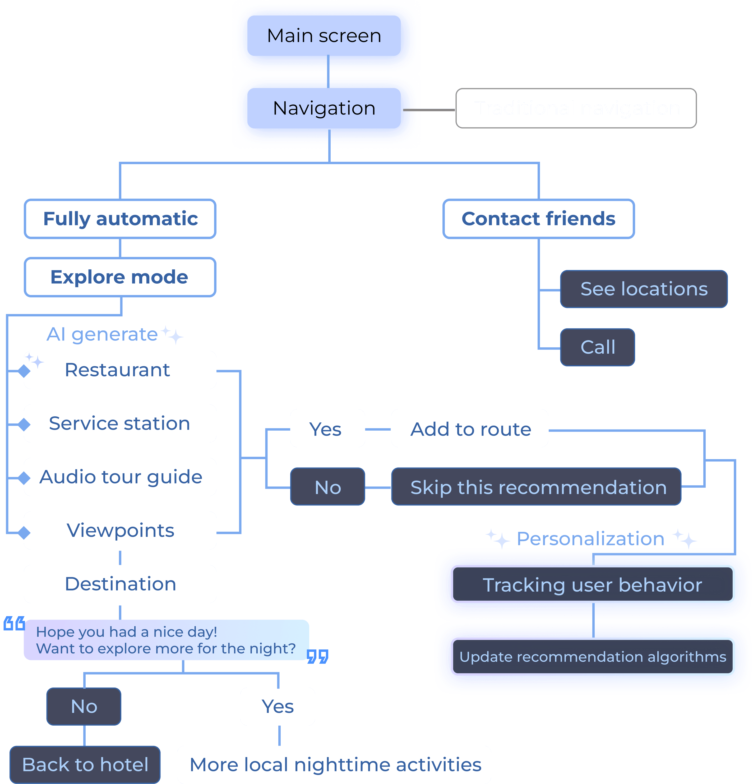 nextrip-ideation.png