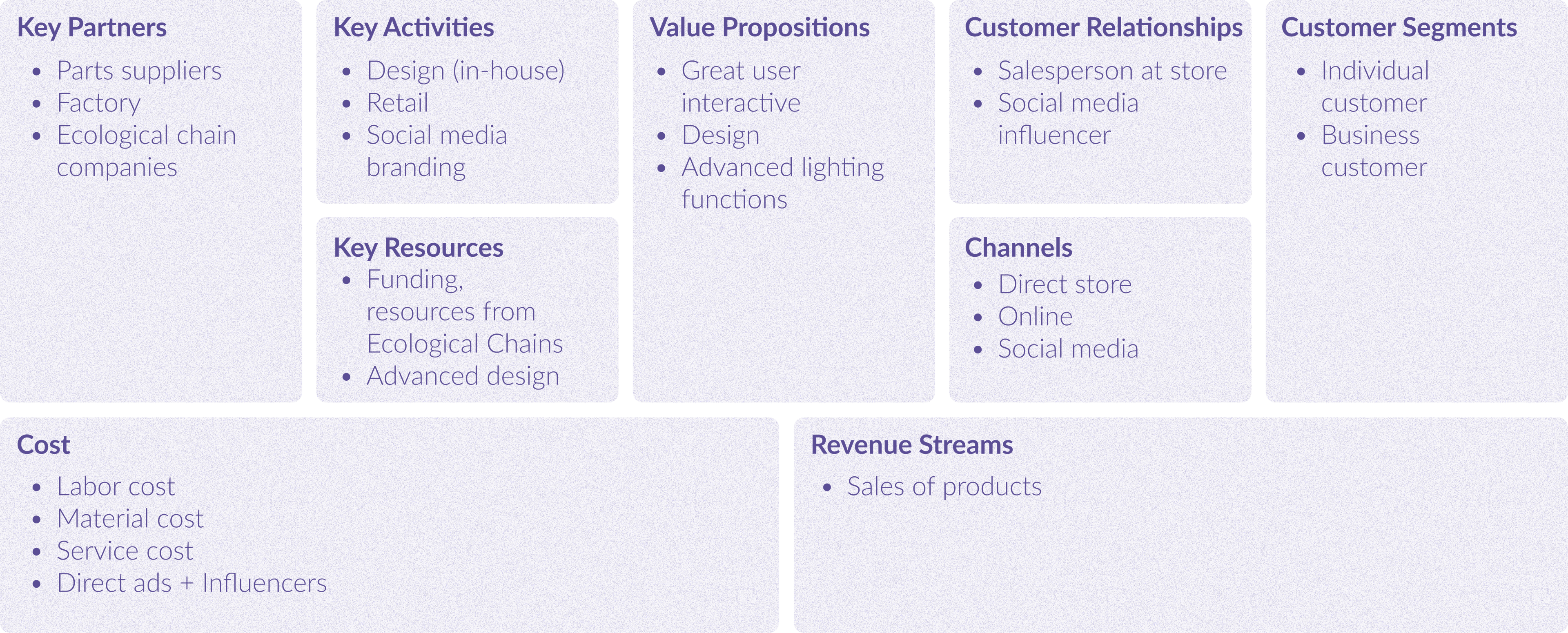 Business Model Canvas