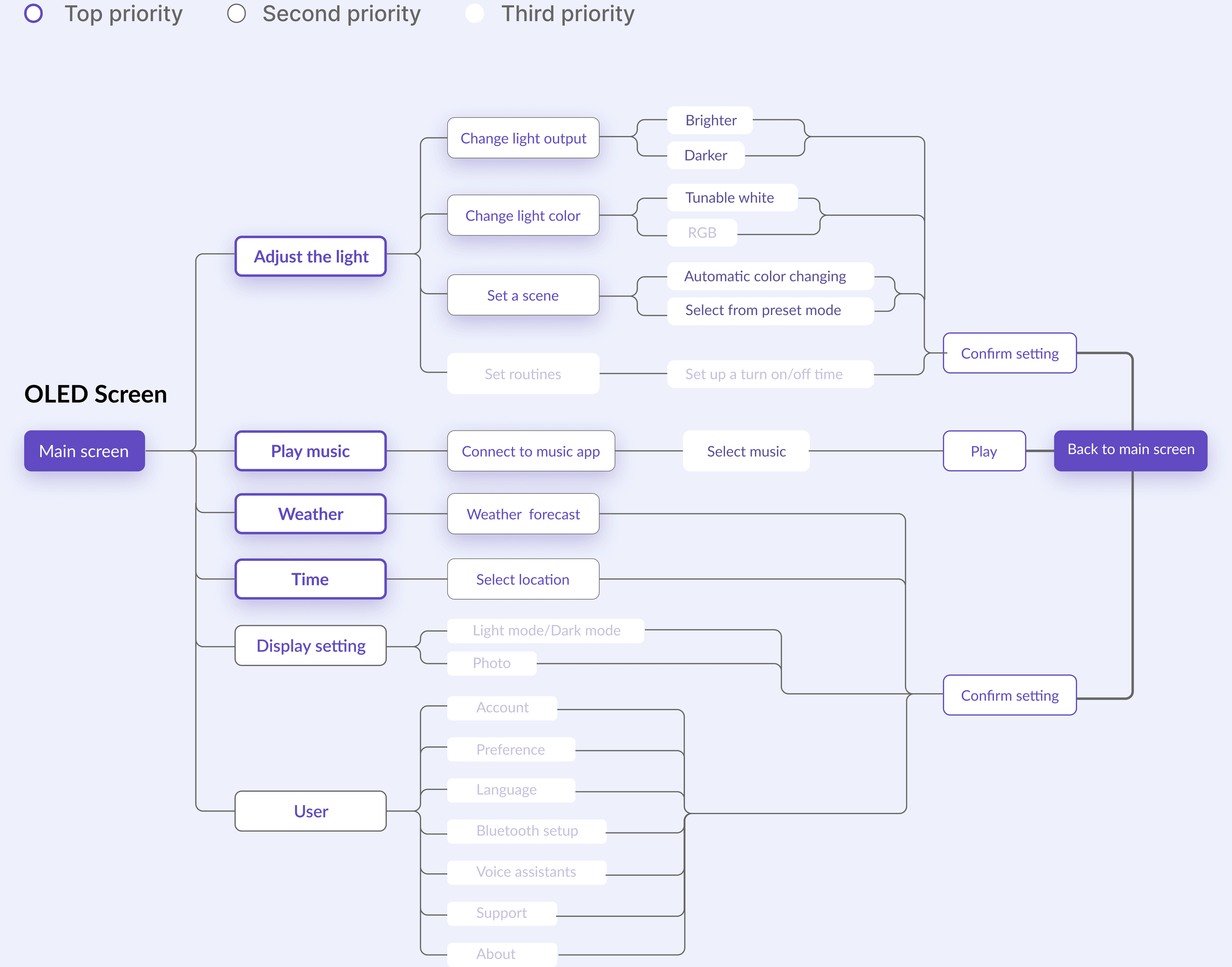 trinity-infoarch-purple.png