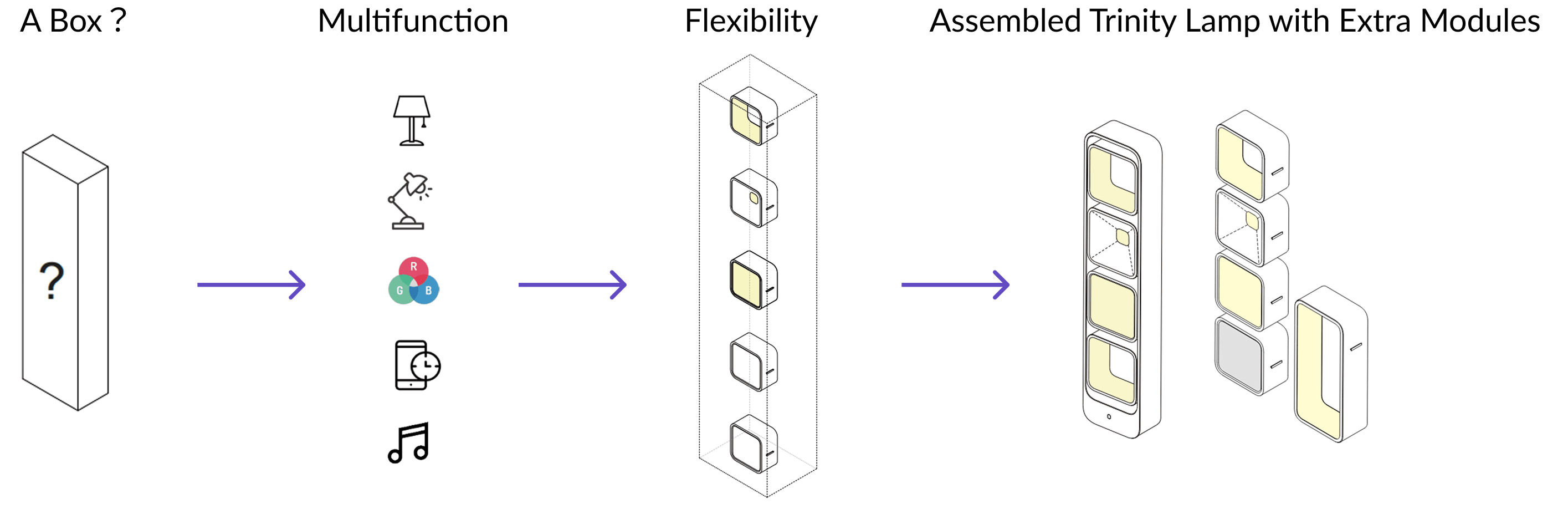 How to combine all elements in a single object