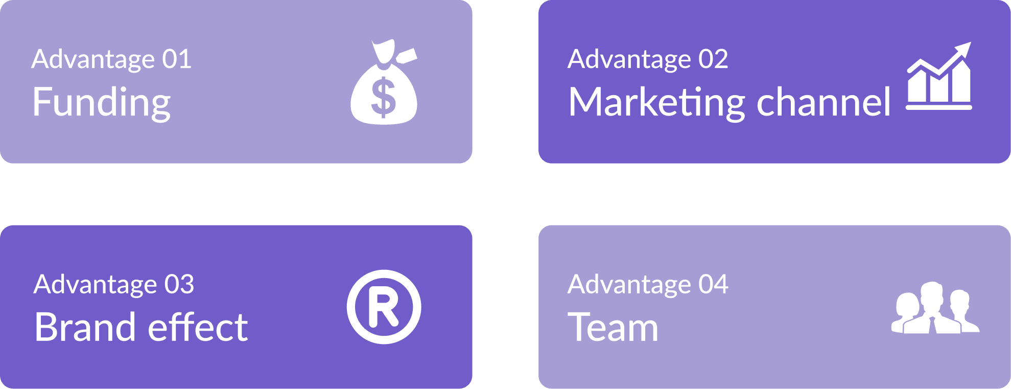 Advantages of joining the Xiaomi Ecosystem