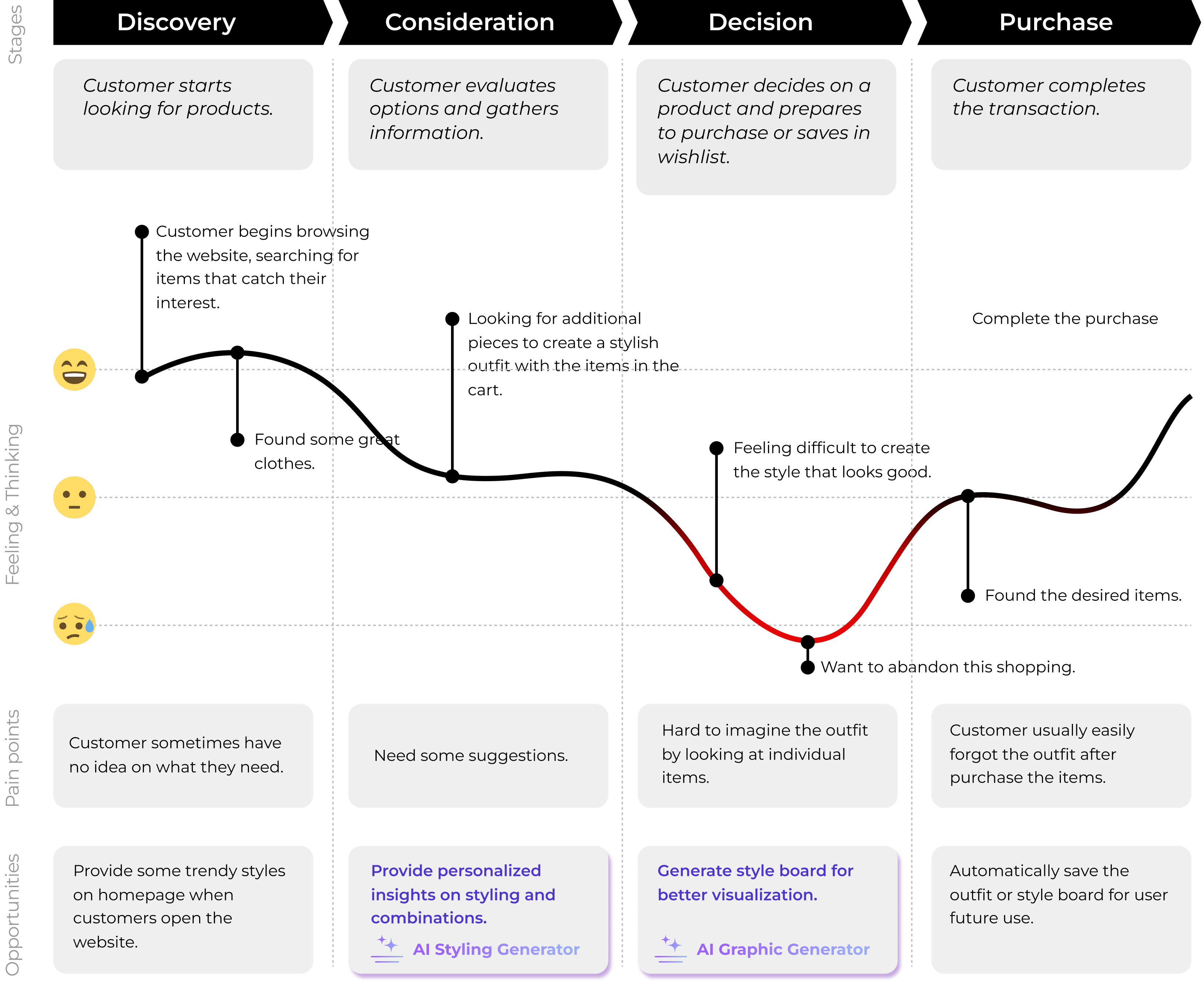 user-journey-map.png
