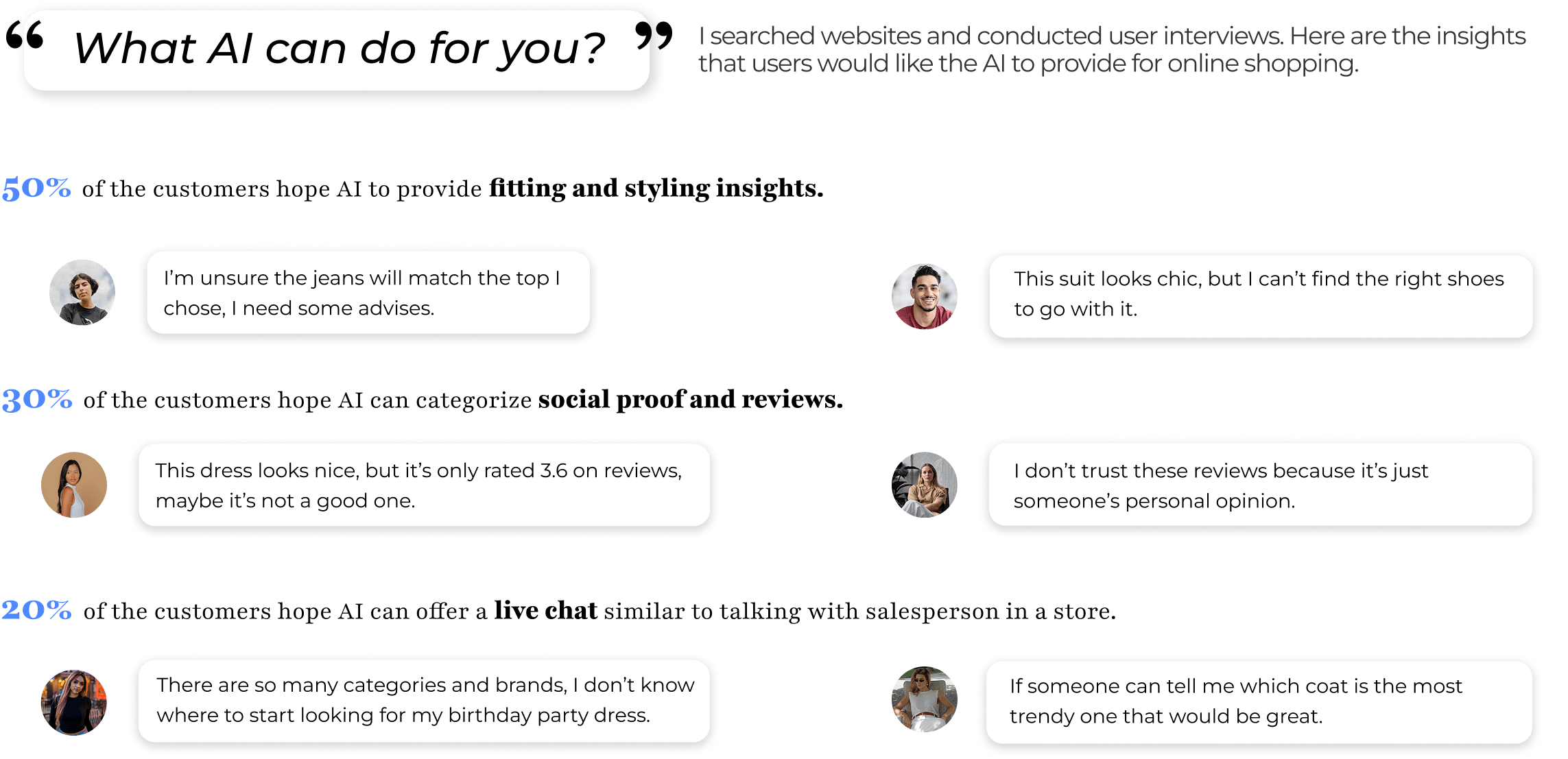 Users' insights