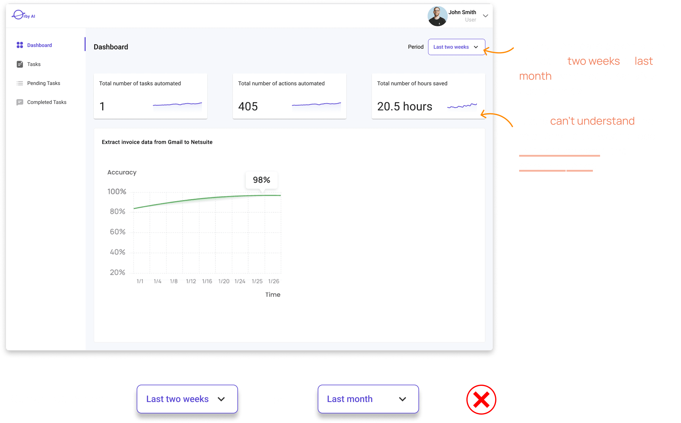 Current dashboard page